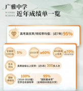 华润长隆万博悦府售楼处德律风(华润长隆 